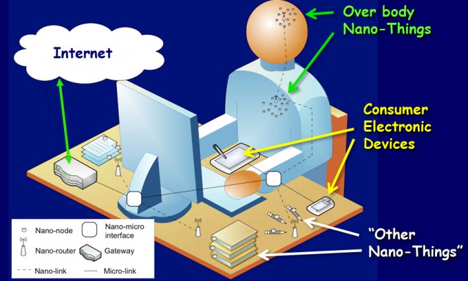 IOT