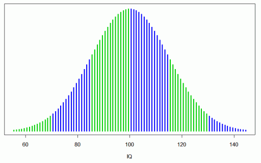 IQ_curve