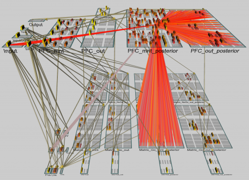 Indirection_network