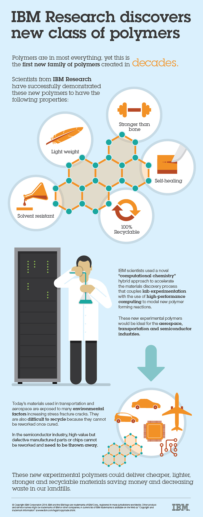 Infographic Pervasiveness of Polymers Infographic Pervasiveness of Polymers