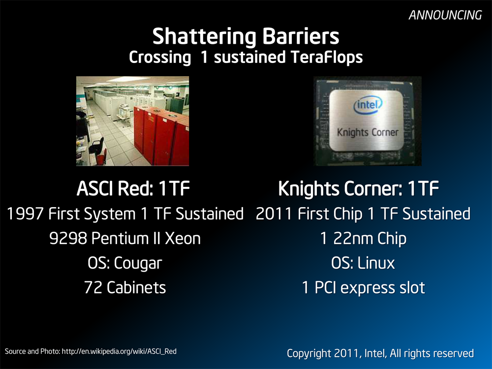 Intel teraflop chip