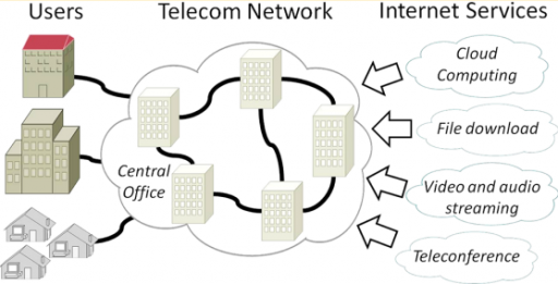 Internet_traffic