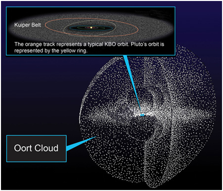 Kuiper-Belt-and-Oort-Cloud