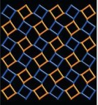 Lattice2 Symmetry