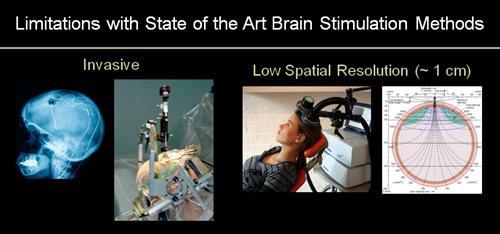 Limitations-with-Brain-Stim1