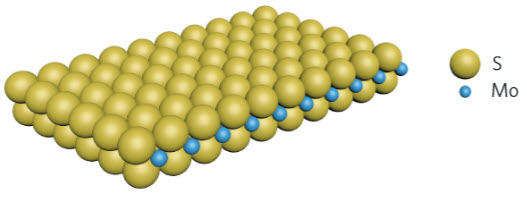 MoS2 atomic structure