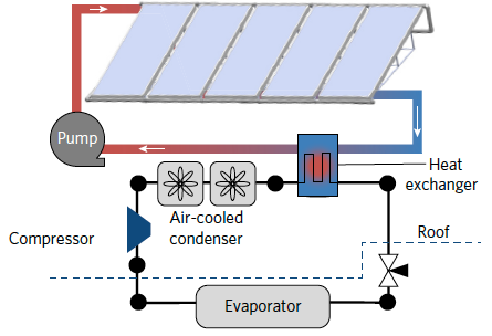 Modeling cooling system-level energy savings
