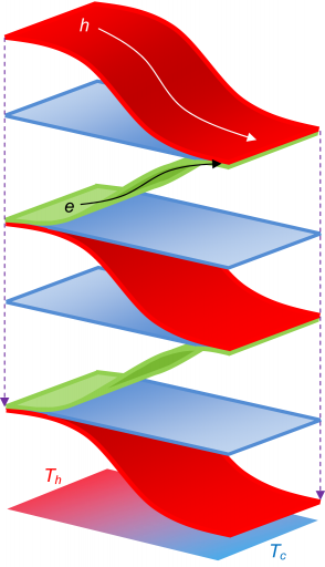Multilayer-Layout Multilayer Layout