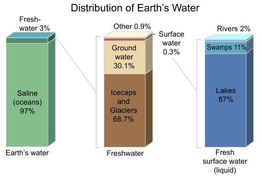 Naam-Limits-of-Earth-Part2-Figure04 (530x368)