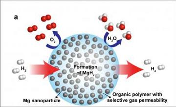 Nano Crystals