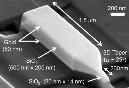 Nanofocusing Device Nanofocusing Device