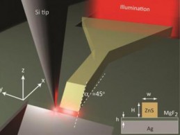 Nanoscale Waveguide
