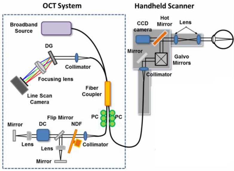 OCT_system