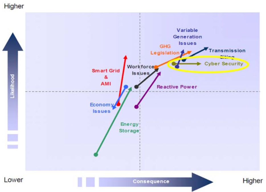 ONRL cybersecurity roadmap