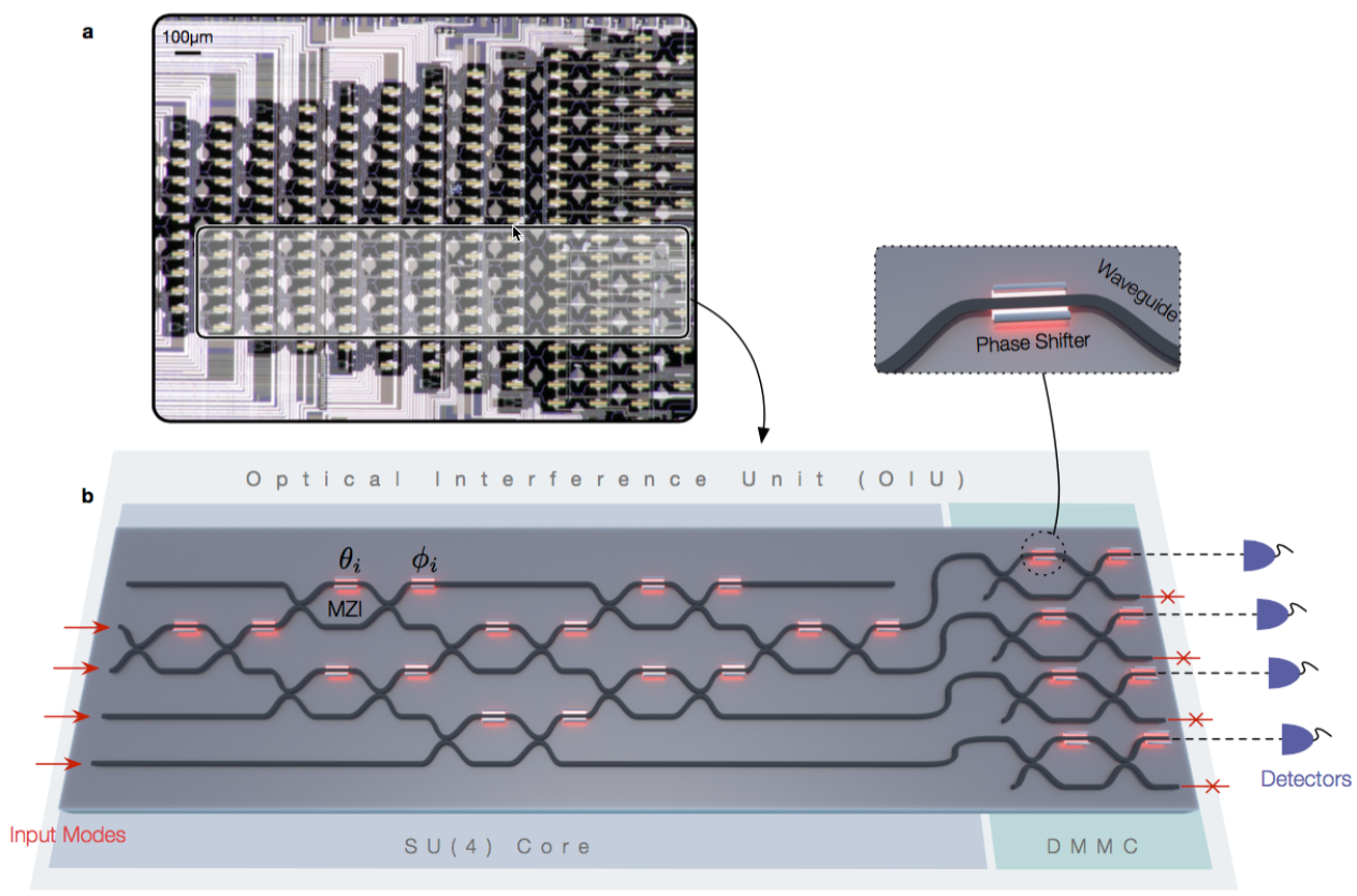 Optical Interference Unit