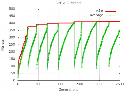 Optimization Algorithm