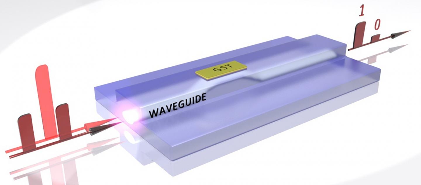 Permanent Data Storage with Light