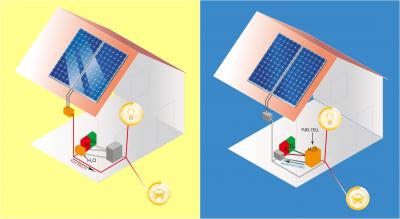 PersonalizedSolar