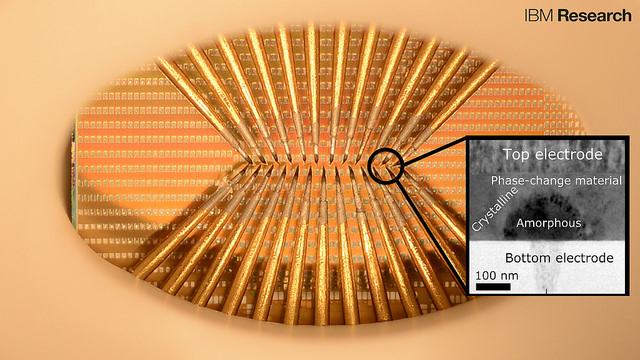 Phase-change neurons chip