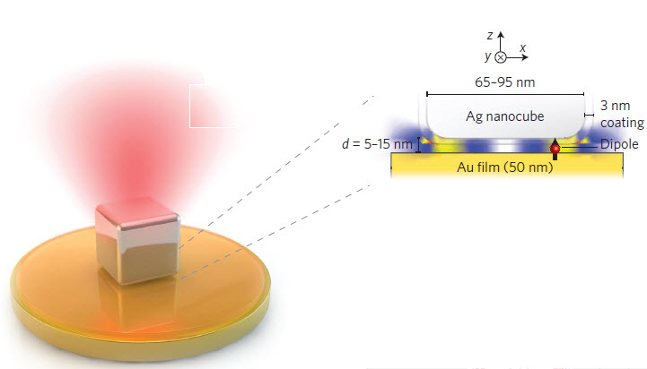 Plasmonic nanopatch antenna