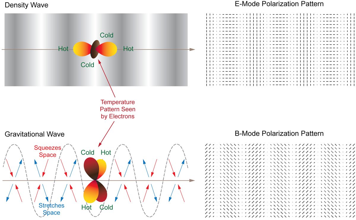 Polarization-diagram-BICEP2 Polarization-diagram-BICEP2