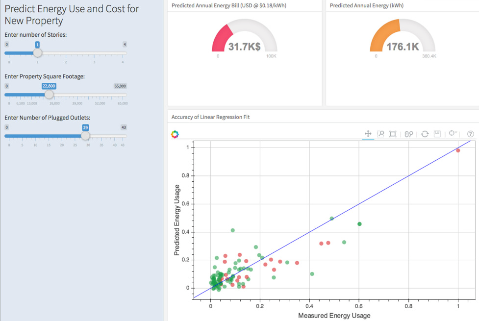 Project DataWorks
