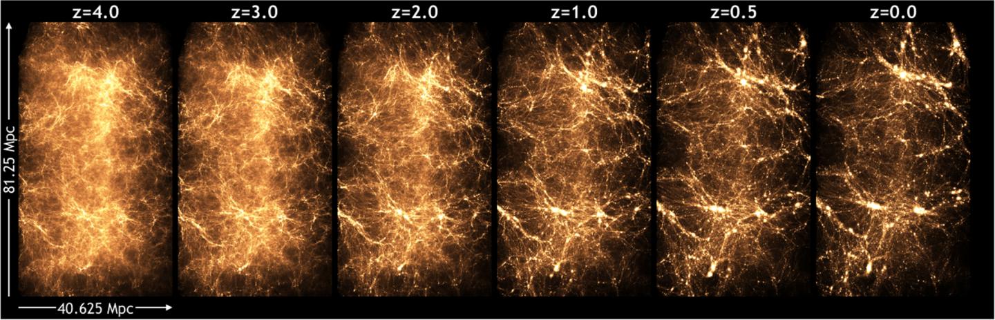 Q Continuum Universe Simulation