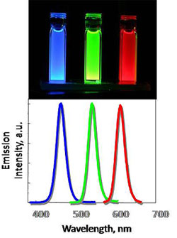 QD-Vision-Color.graph