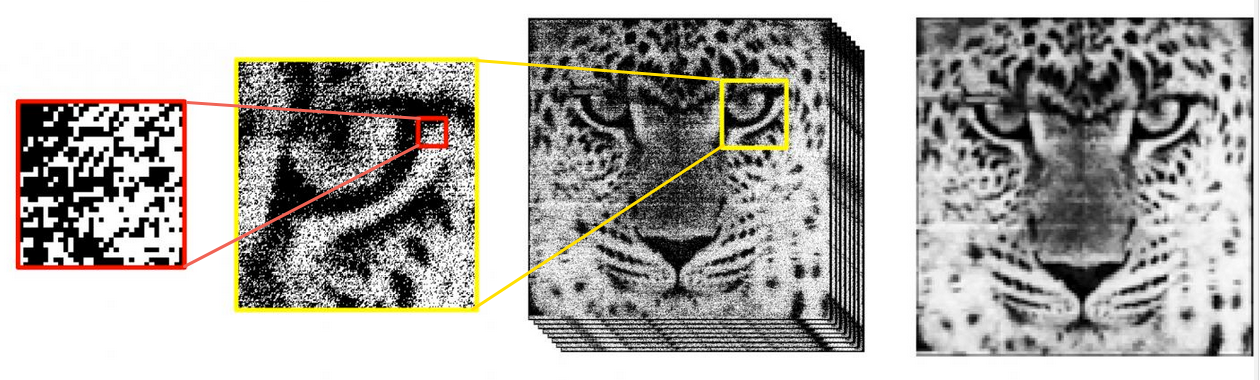 Quanta Image Sensor