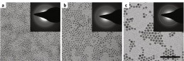 Quantum Dots