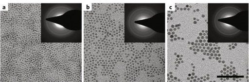 Quantum Dots