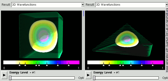 Quantum Dot Quantum Dot