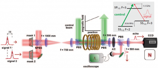 Quantum_Image_storage