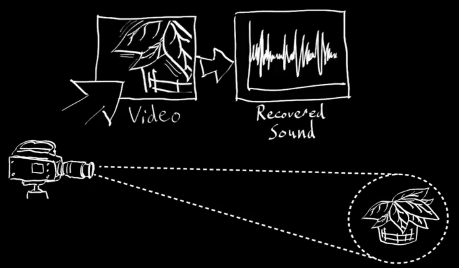 Recovering sound 2