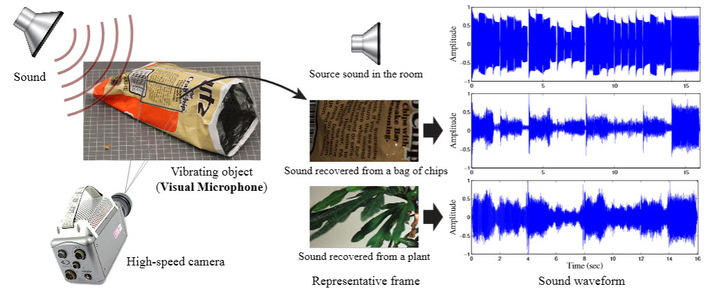 Recovering sound