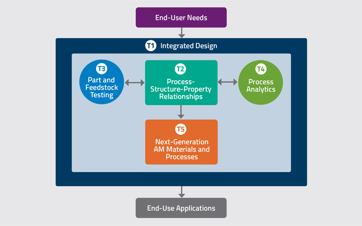 Roadmap-image