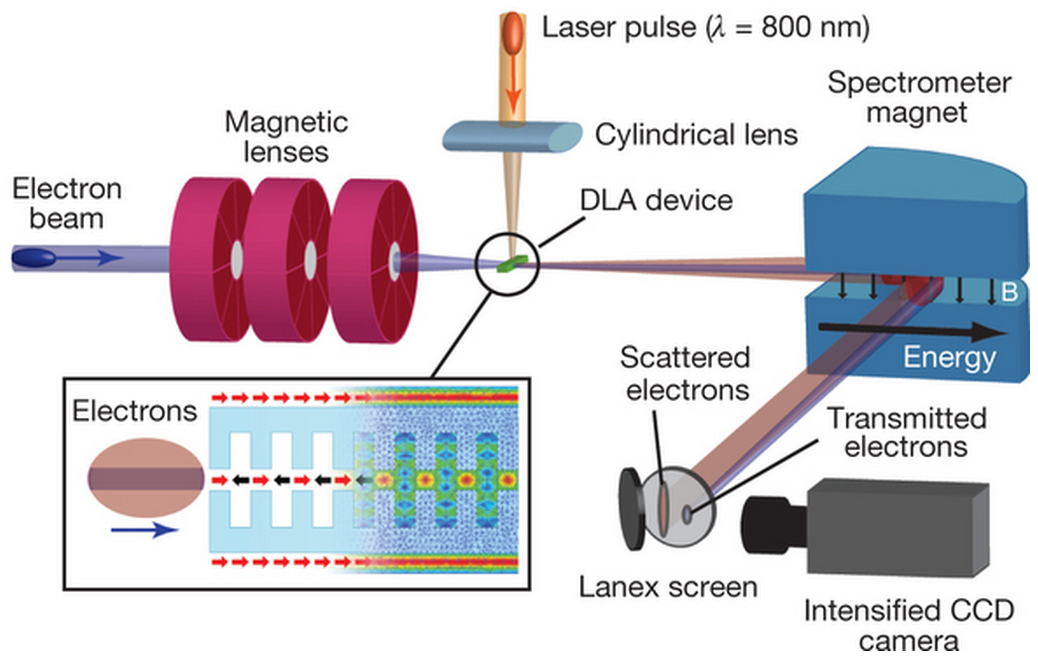 SLAC accelerator experiment