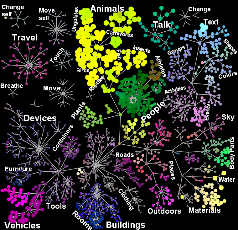 Semantic_space2