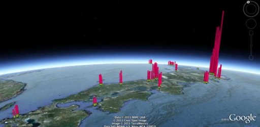 Sensor Data