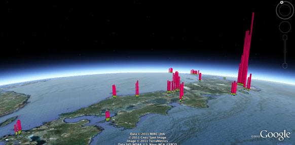 Sensor Data