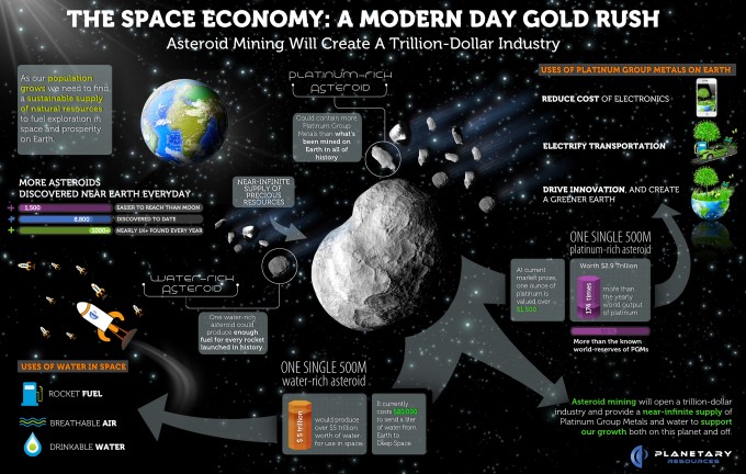 http://www.kurzweilai.net/images/Space-Economy.jpg