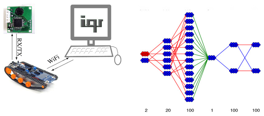 Spiking-neural-network