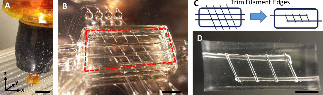 Sugar glass printing and flow testing