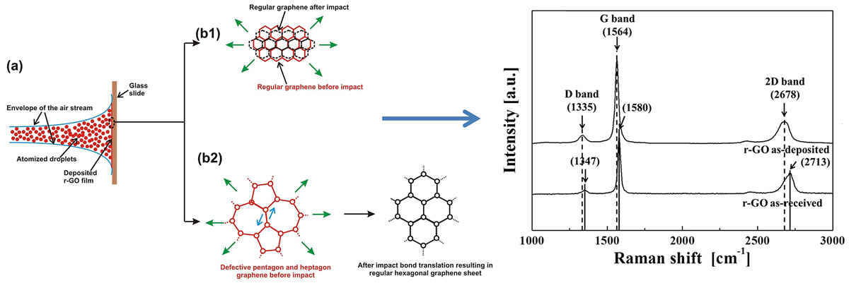 SupersonicGraphene