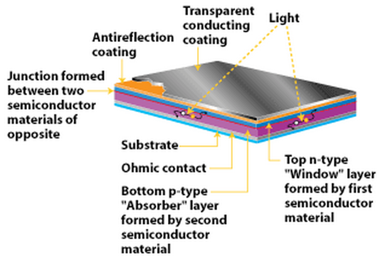 Thin-film solar cell