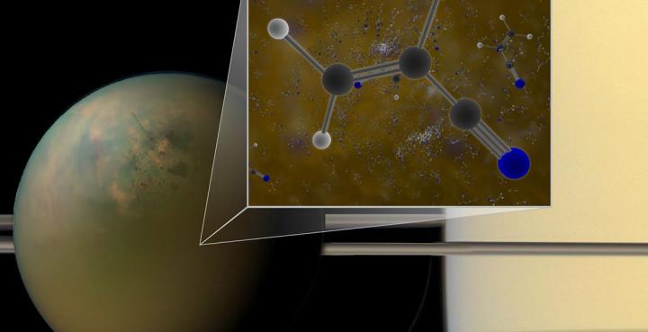 Titan Molecules
