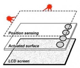 Touch Screen-2