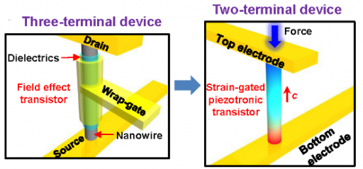 Two-termnal transistor