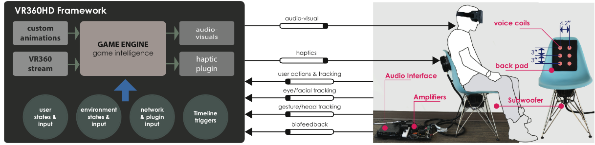 VR haptics