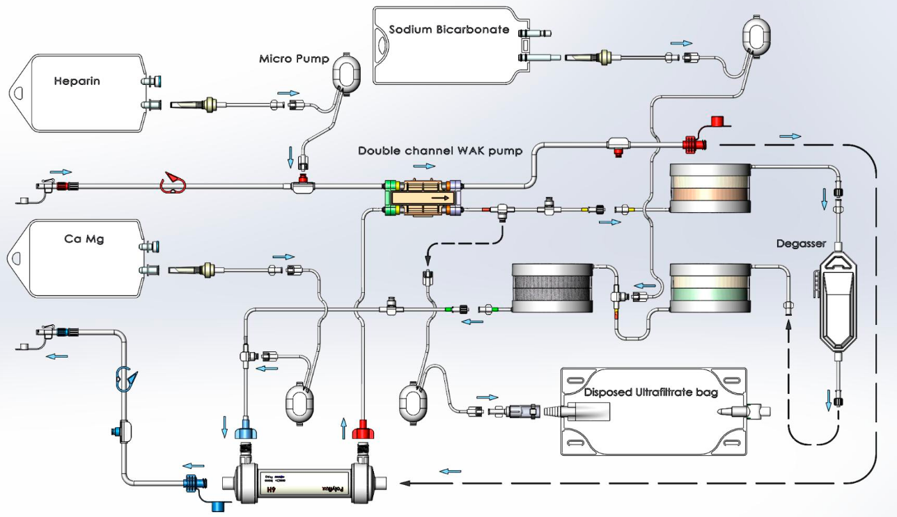 WAK schematic flow diagram